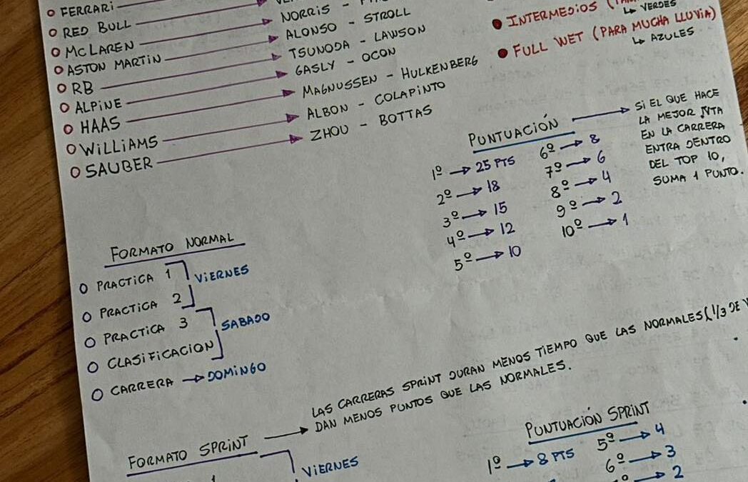 Se hace viral por la forma en que explica a su novia la F1